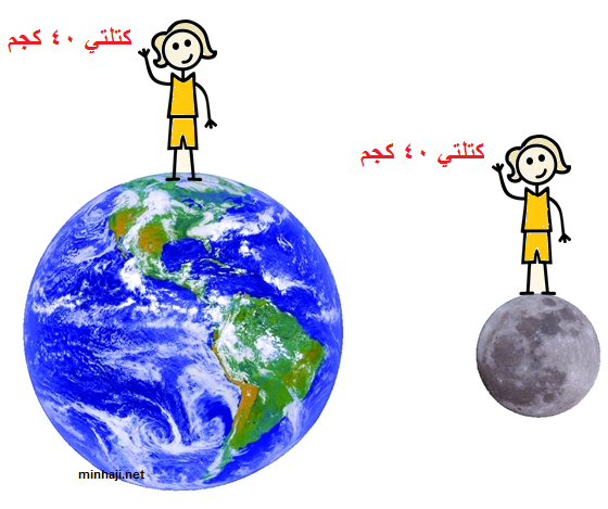 كتلتي على الأرض تساوي كتلتي على القمر كتلتي على الأرض تساوي كتلتي على القمر